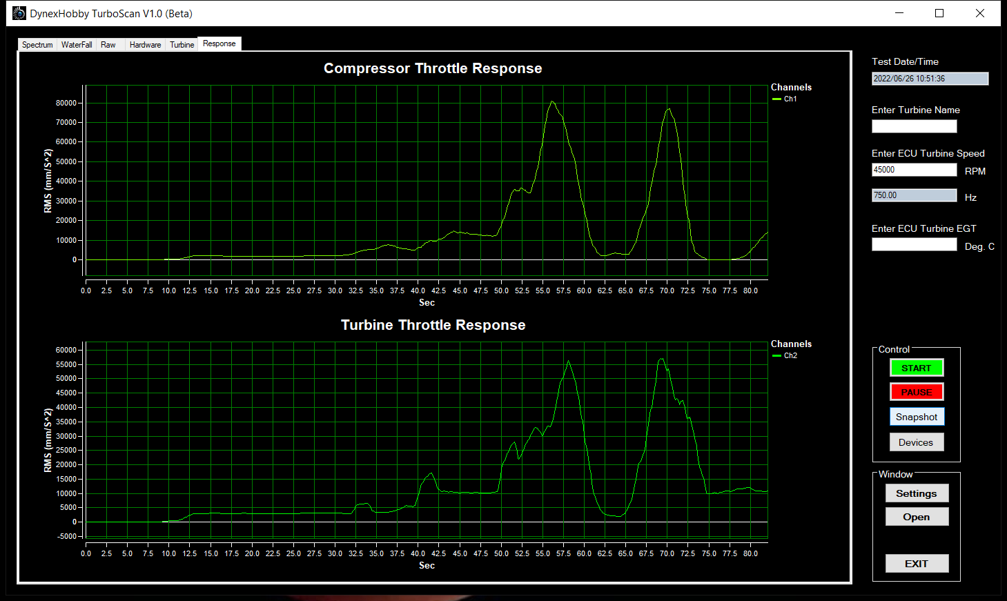 TurboSCAN (Less Sensors)