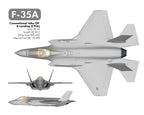 Radio Controlled F35A Jet Plans